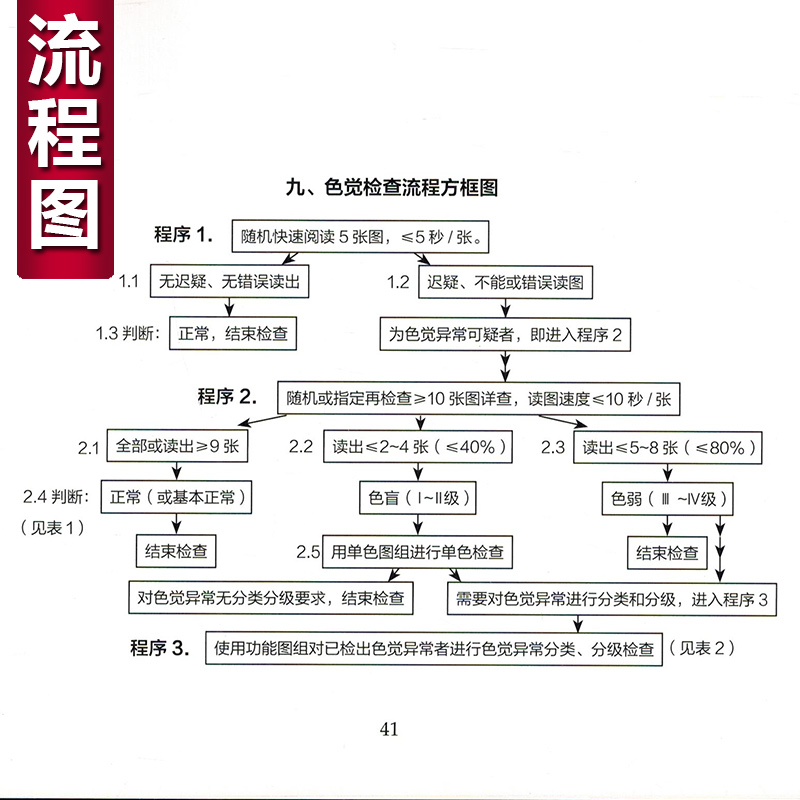 正版 色盲检查图第六版 驾驶证色盲色弱检测图第六版 俞自萍色谱图 驾校视力测试全套人卫版驾照辨色训练卡片书籍征兵体检色觉图谱 - 图2