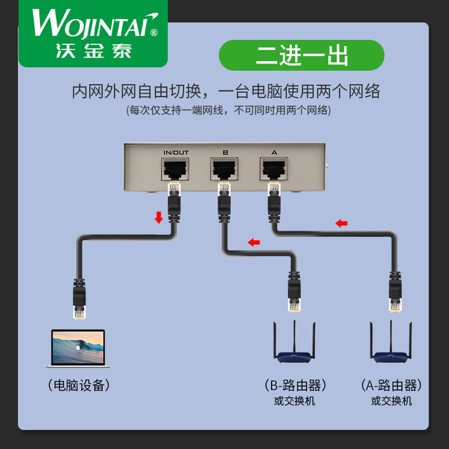 RJ45网络共享器切换器 2进1出共享器 内外网切换器免网线插拔 2口