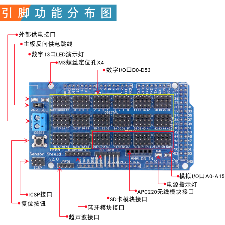 2560扩展板 IO拓展板 MEGA2560开发板 传感器学习板开发扩展板 - 图2
