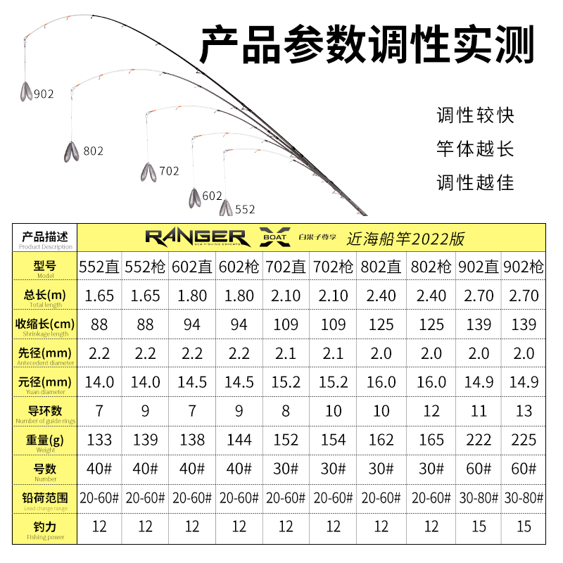 近海泛用船钓竿白果子小船竿碳素岸抛2.7米远投夜光高强度鲈鱼竿 - 图2