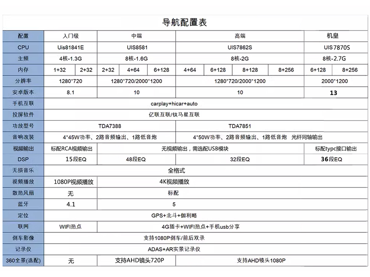 适用右肽本田freed stepwgn Fit Stream Shuttle安卓大屏导航车机-图2