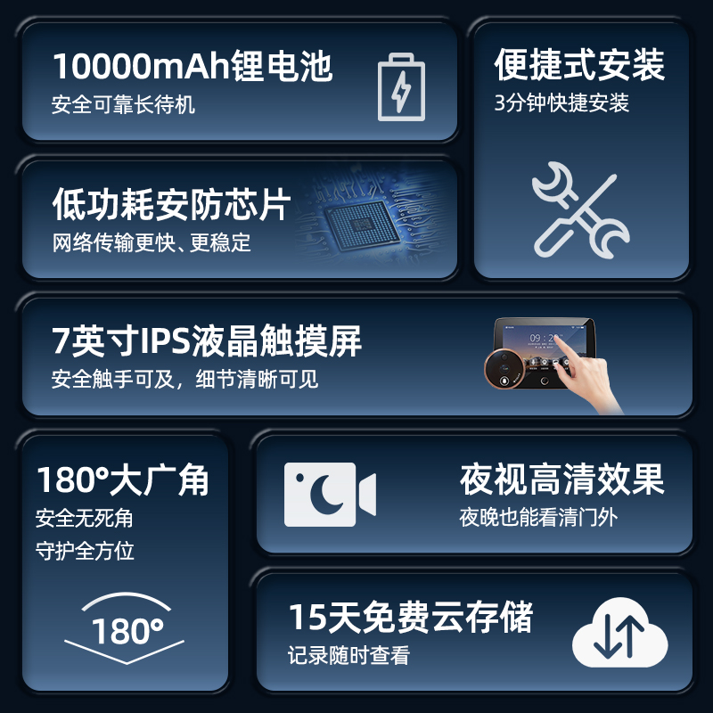 移康智能S1max叮咚5电子可视门铃防盗门可视猫眼门镜猫眼可监控-图0