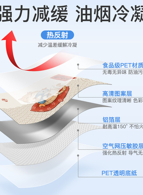 厨房防油贴纸耐高温好看装饰画