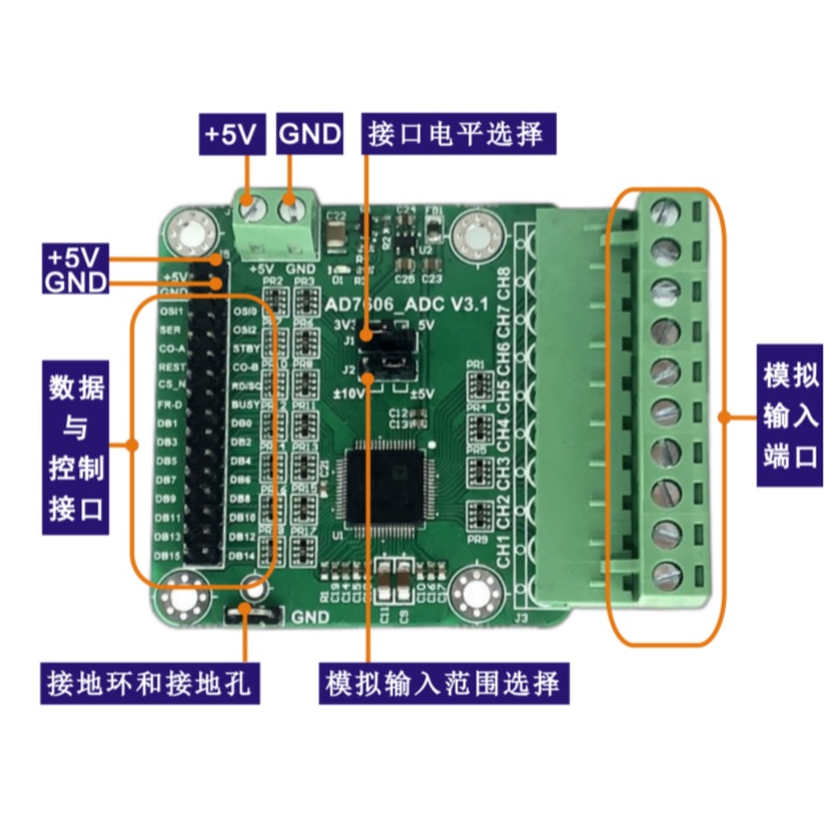 图3