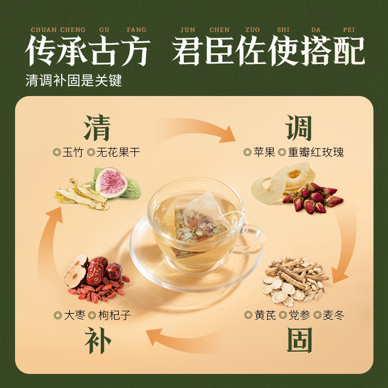 山奇老板苹果玫瑰黄芪水枸杞红枣红玫瑰滋补养气血女人素颜养生茶,淘宝优惠券,粉丝福利购,淘宝优惠卷