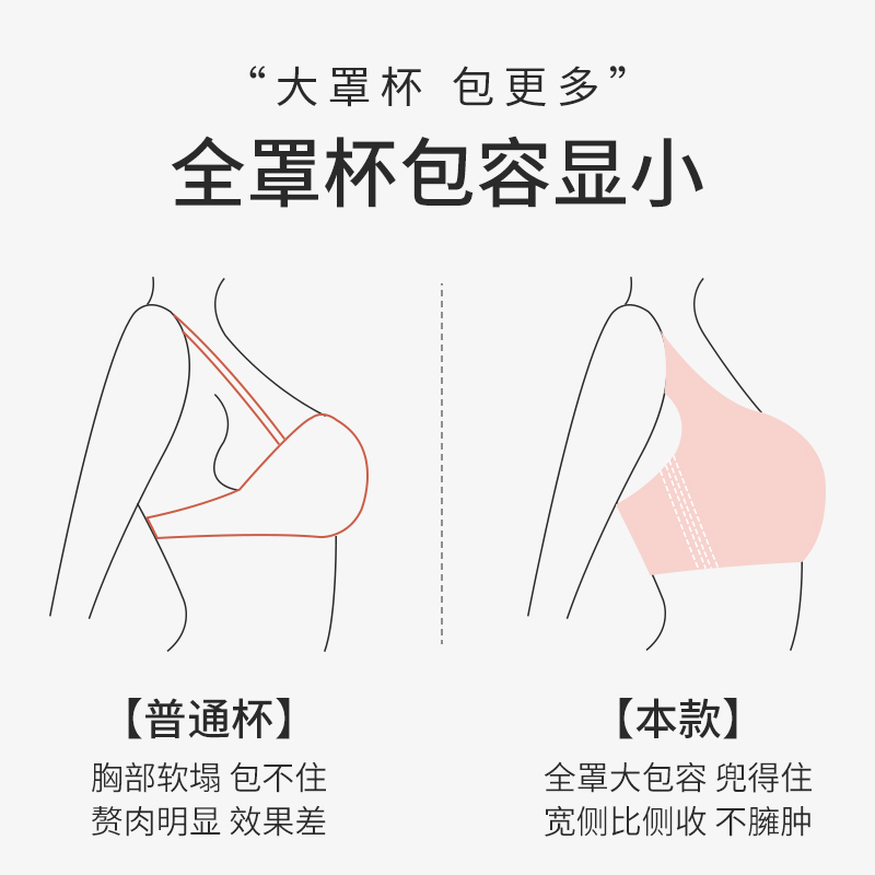 爱戴大胸显小胸内衣全罩杯薄款蕾丝无痕美背防外扩下垂收副乳文胸-图0