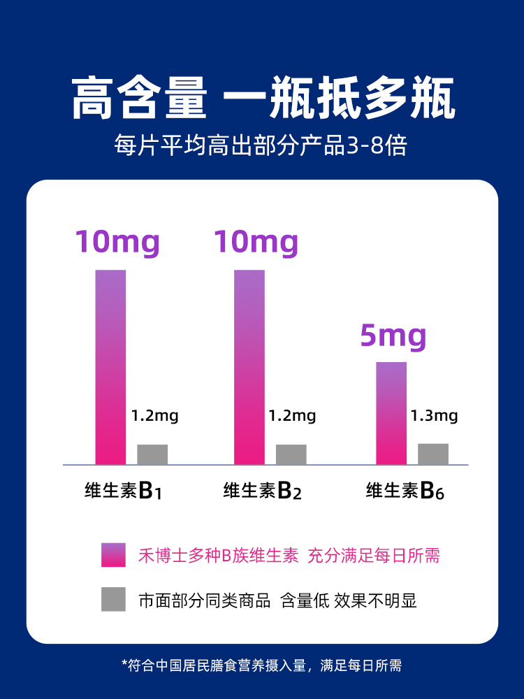 禾博士维生素B族复合多种vb男女性b1b2b6VC正品官方旗舰店维生素C - 图0