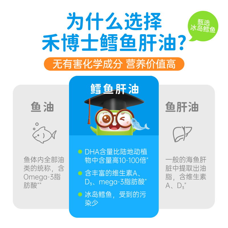 禾博士鳕鱼肝油软胶囊3岁以上儿童DHA学生成人补充EPA维A D滴剂丸