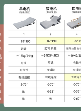 多功能电动升降床垫老人家用床垫