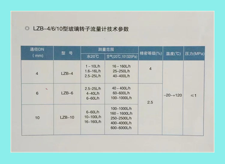 玻璃转子流量计水气体流量计液体空气浮子DN4/6/10氮气lzb-4/6/10-图3