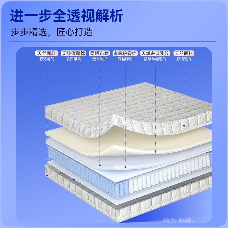 联乐全拆式席梦思床垫软垫独立弹簧乳胶复合床垫家用卧室软硬可调 - 图0