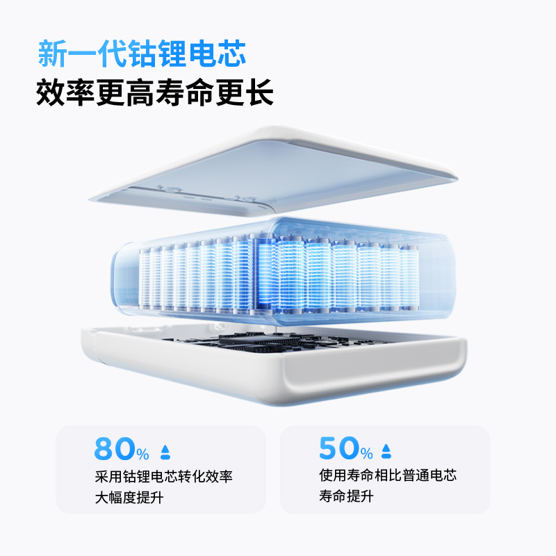【3c认证可上飞机】努比亚糖果充电宝器2025新款大容量20000毫安自带线快充移动电源适用华为小米苹果17专用 - 图1