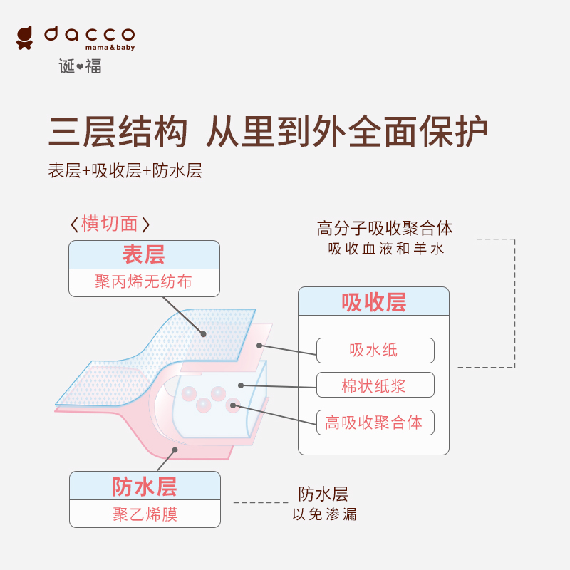 dacco诞福产妇一次性床单夏产褥垫 dacco看护垫/一次性床垫