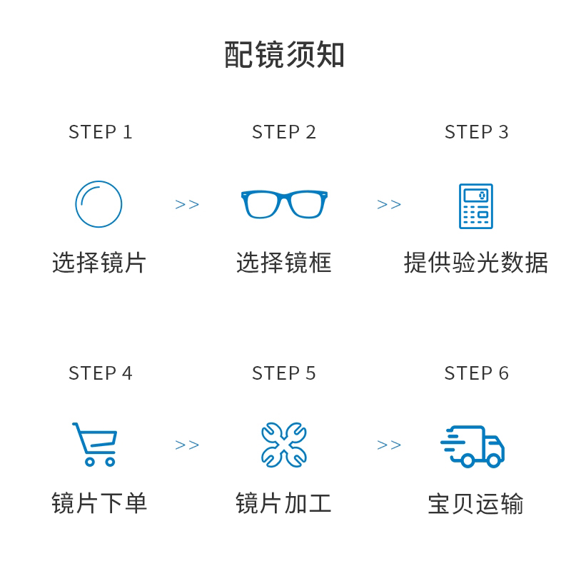 ZEISS 卡尔蔡司德国镜片超薄非球面防蓝光PLUS泽锐变色近视眼镜片