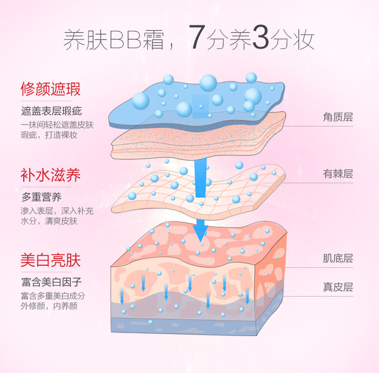 韩束白美白亮肤霜遮瑕裸妆官网bb霜 彩轩化妆品专营乳液/面霜