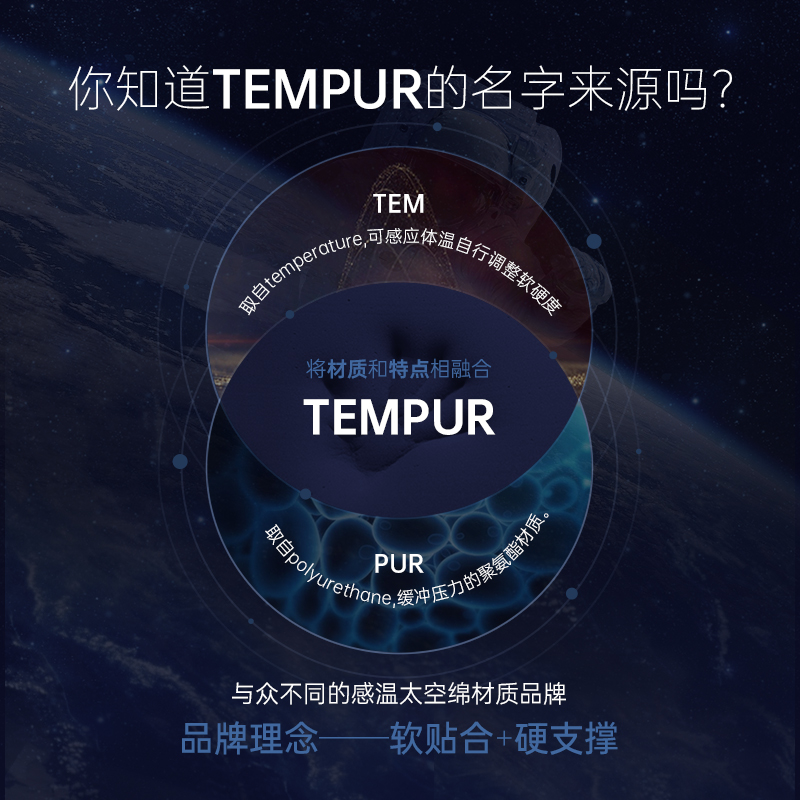 TEMPUR泰普尔记忆棉乐活5cm舒适垫抗菌防螨宿舍卷包床垫软垫II-图1