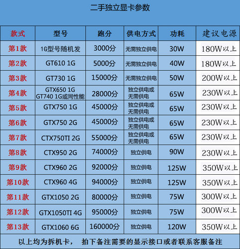 原装拆机二手台式电脑主机CTX650 750 960 1050TI 2G 4G游戏显卡 - 图0