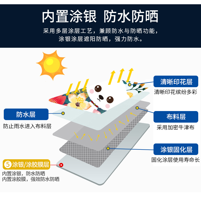 LG洗衣机罩滚筒式专用8 10 12公斤通用全自动保护套防水防晒防尘