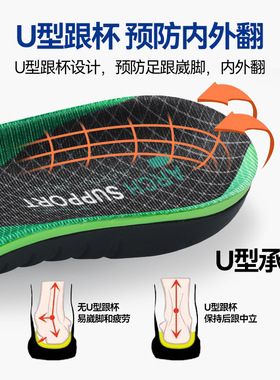 跨境足弓支撑鞋垫足U型跟杯预防