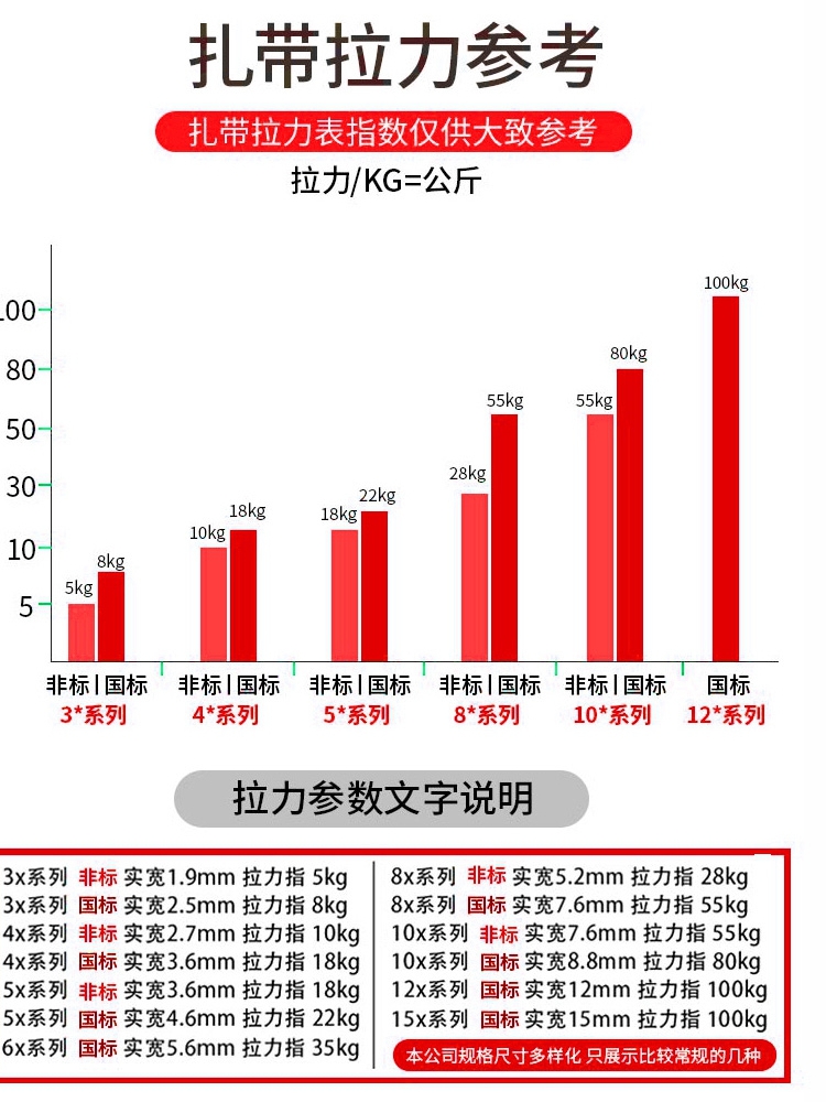 5400自锁式尼龙扎带捆线带固定塑料扎带250条线束扎线带40厘米长-图2