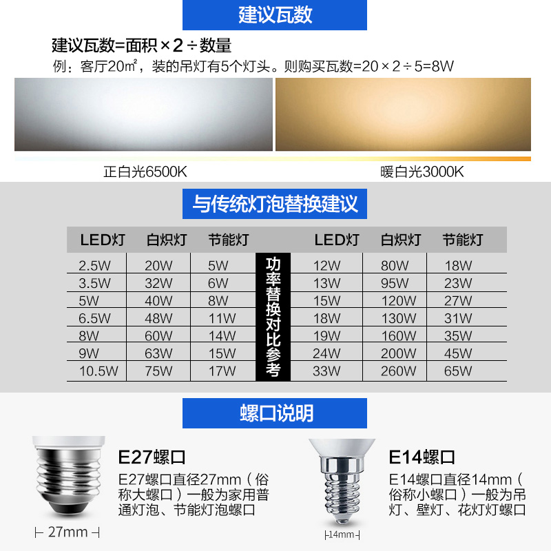 飞利浦led灯泡e27e14螺口节能灯泡球泡超亮家用5w9w12w15w18瓦40w - 图1