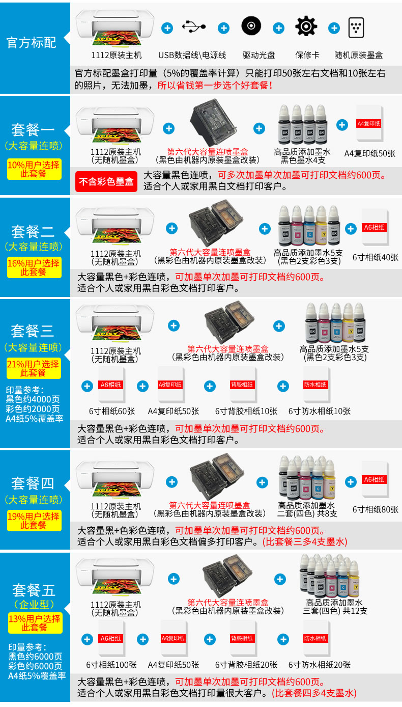 惠普1212彩色喷墨打印机家用小型学生作业照片1112迷你黑白文档A4纸连供无线WIFI办公家庭宿舍2132复印一体机 - 图2