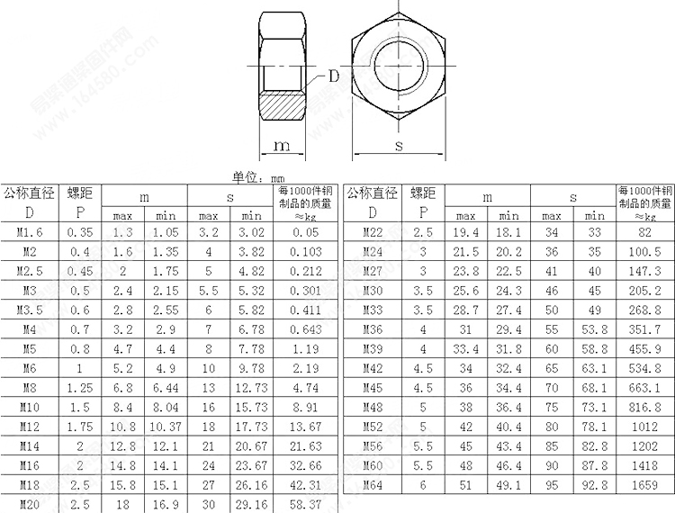 304不锈钢A2-70 1型六角螺帽GB/T6170螺母M5M6M8M10M12M14M16-M39 - 图1