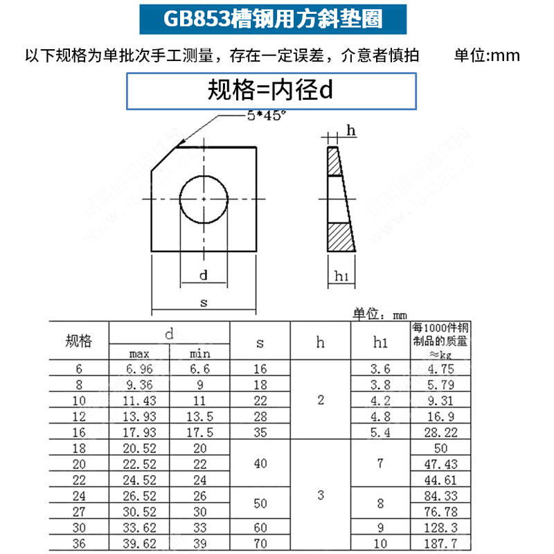 304不锈钢方斜垫片糟钢用工字钢GB/T853-1988缺角金属垫片M6-M30