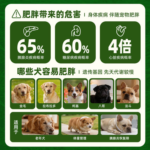 进口安娜玛特狗粮里昂小型犬大型幼犬老年全价粮泰迪低脂减肥试吃 - 图0