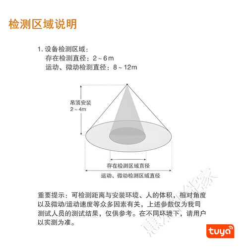 智能涂鸦24G毫米微波雷达静态呼吸心跳人体存在传感器探测感应器 - 图2