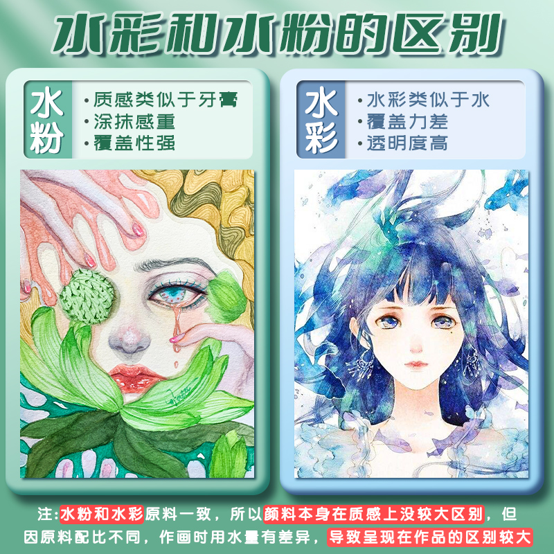 水彩水粉画颜料套装全套24色12色36色小学生管状涂色画儿童无毒可水洗调色盘美术生专用初学画画绘画工具白色-图3