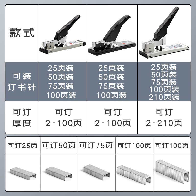 省力订书机办公用学生大号中号重型加厚大型订书器钉书装订多功能装书机定书订厚书丁手动载书钉机顶书100页 - 图0