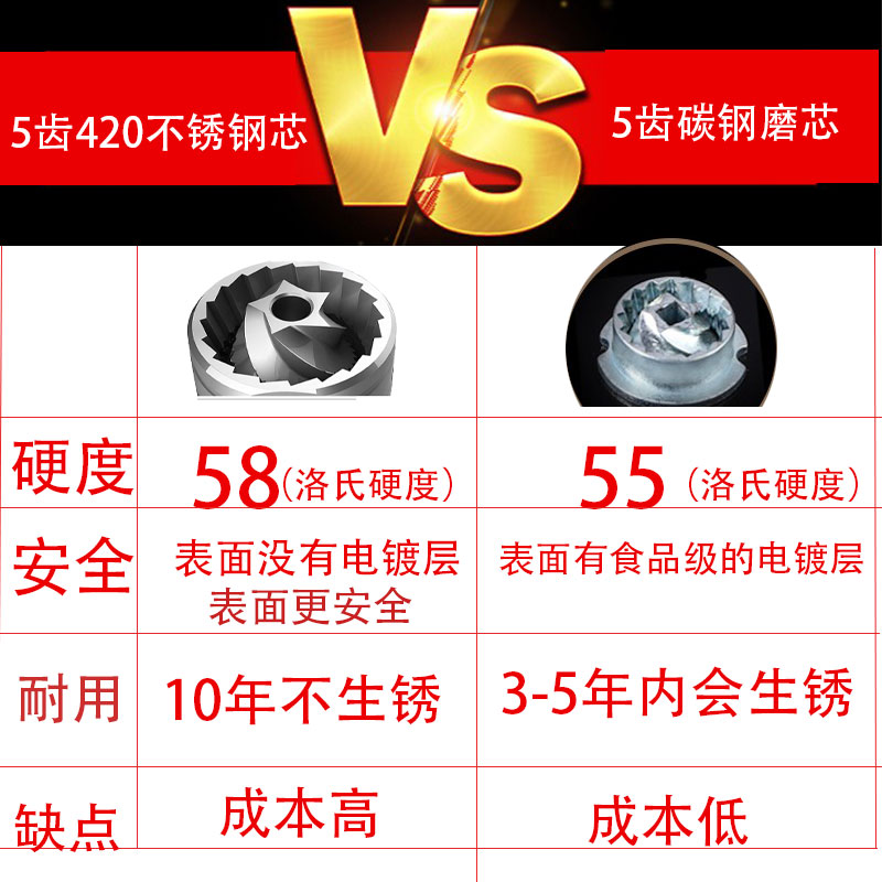 厨房胡椒研磨器碳钢芯304不锈钢家用手动研磨瓶花椒粉现磨黑胡椒 - 图1