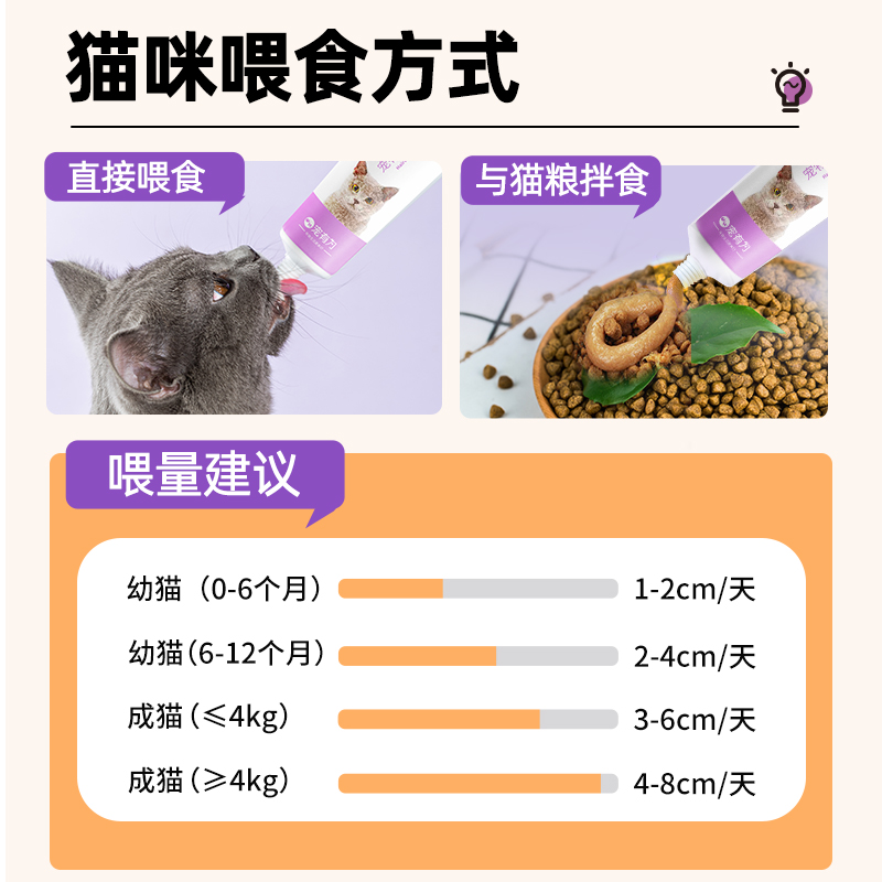 宠有为猫咪吐毛膏营养膏猫用品化毛膏肠胃专用去毛球化毛营养排毛 - 图1