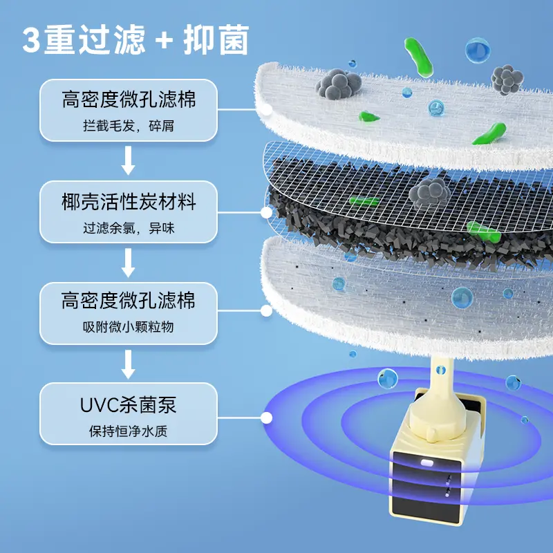 霍曼杀菌三代饮水机Pro猫咪喝水器无线水泵自动循环宠物流动活水 - 图2