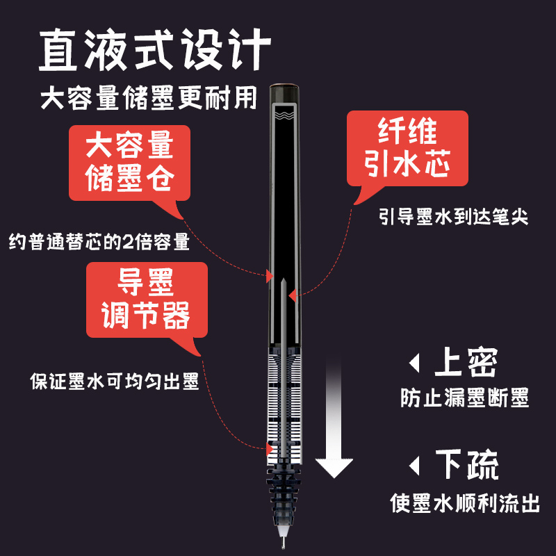 日本PILOT百乐V5中性笔考试专用0.5黑红蓝粉紫彩色笔全针管直液式走珠笔BX-V5水笔签字笔ins日系-图2