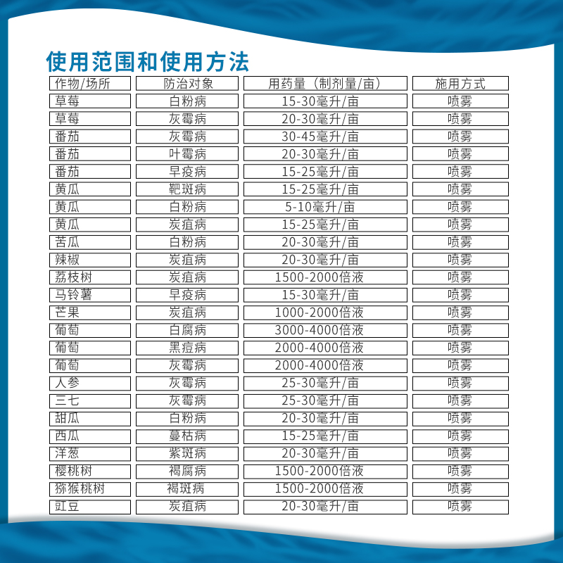 德国拜耳 露娜森 黄瓜葡萄番茄草莓白粉病黑斑病灰霉病农药杀菌剂 - 图1