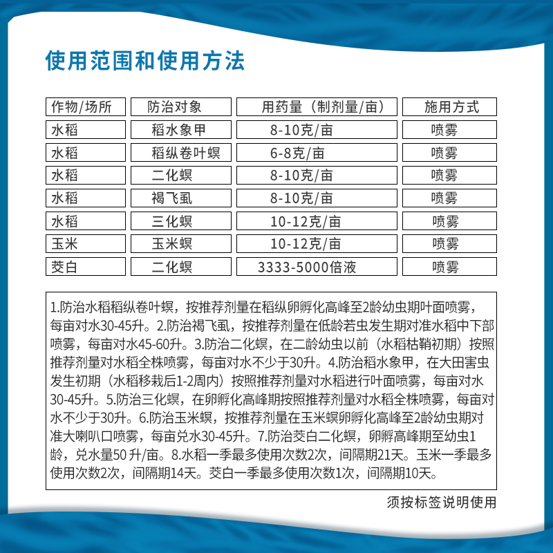 先正达福戈氯虫苯甲酰胺噻虫水稻褐飞虱二三化螟玉米螟农药杀虫剂 - 图2