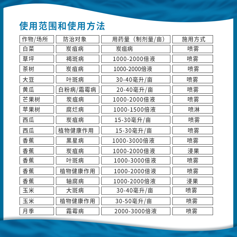 德国巴斯夫 凯润吡唑醚菌酯草坪褐斑病茶树炭疽病农药用杀菌剂 - 图1