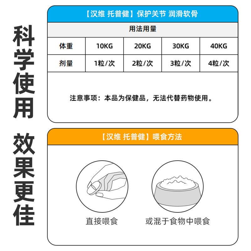 托普健宠物关节炎狗狗骨折折耳猫硫酸软骨素狗关节营养片汉维宠仕 - 图3