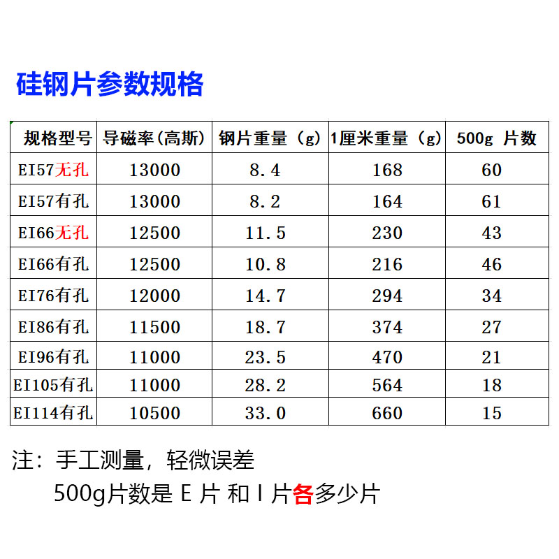 变压器0.5mm矽钢硅钢片ei57-19 66-22 76 -26 86-28.6 96 105 114 - 图2