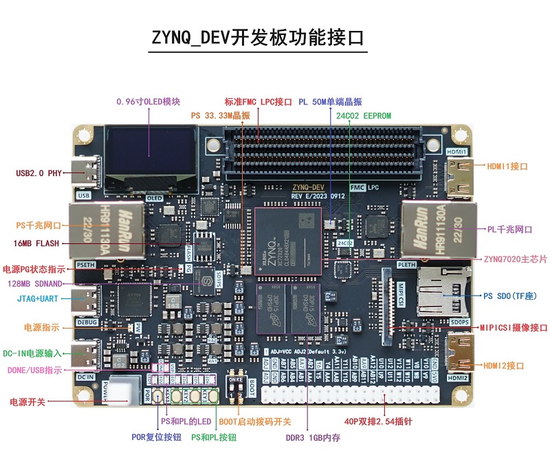 ZYNQ开发板 7020 FPGA开发板 zedboard 带FMC ZYNQ7020 - 图1