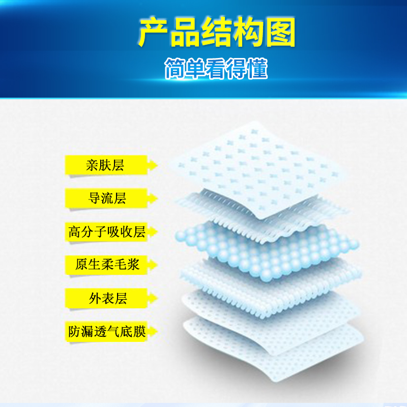 佑帮成人护理垫XXL加大加宽120x80男女老人一次性产妇床单隔尿垫 - 图1