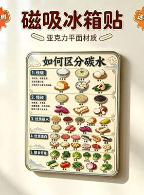 【如何区别碳水】装饰贴