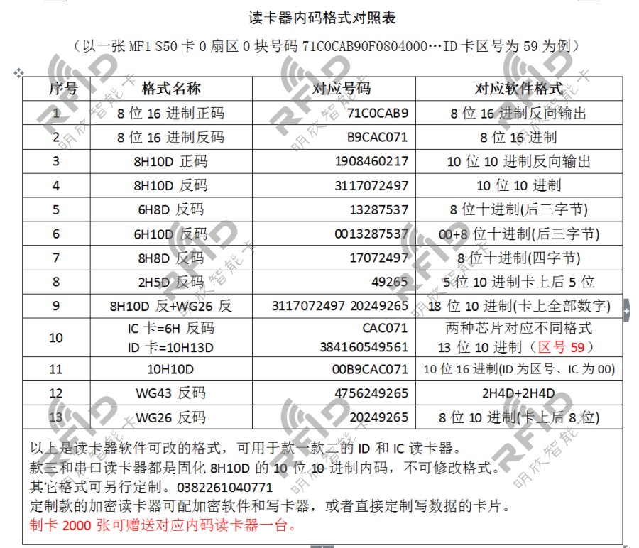 IC读卡器USB免驱动ID读卡器定制读卡器支持支持安卓系统非复制器 - 图3