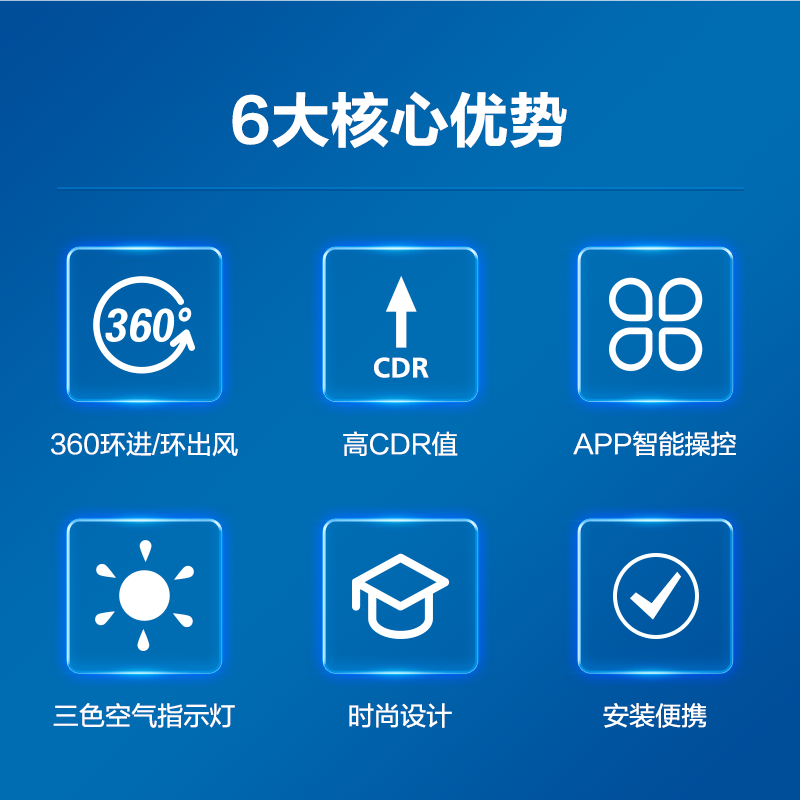  飞利浦车品车用氧吧/空气净化器