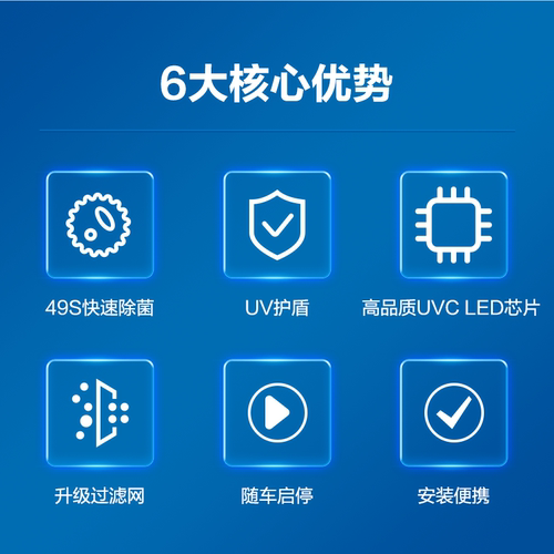 飞利浦车载空气净化器车用除甲醛除味紫外线汽车净化空气GP5602 - 图3