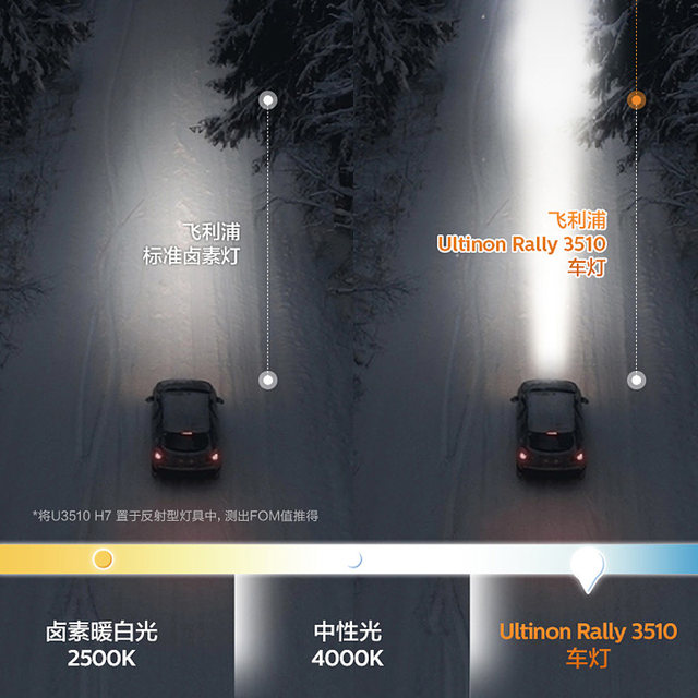 Philips is suitable for 03-23 ​​Toyota Corolla LED headlight high beam and low beam sharp modification special bulbs