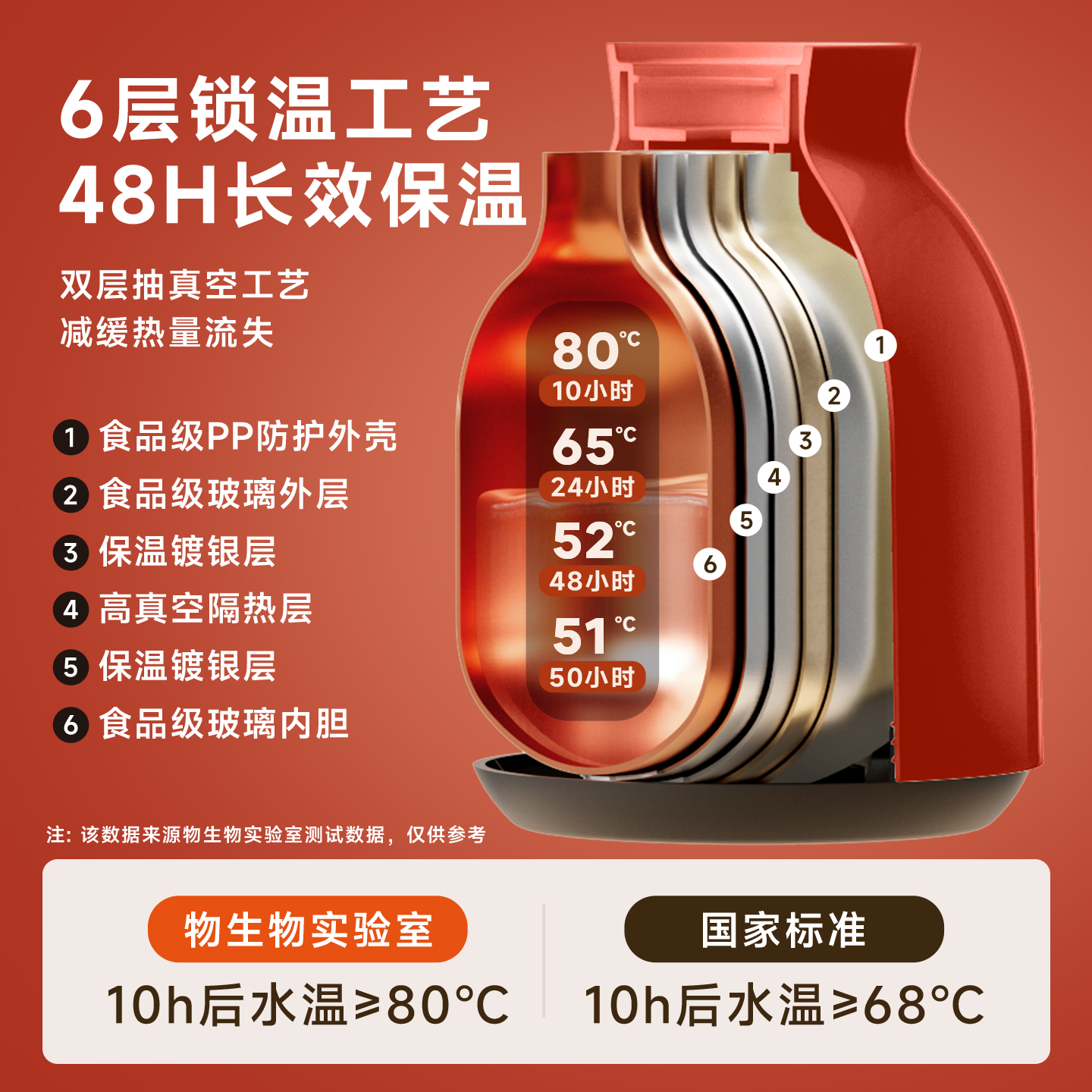 Thermos Kettle Home Wedding Red Dowry Pair Gift