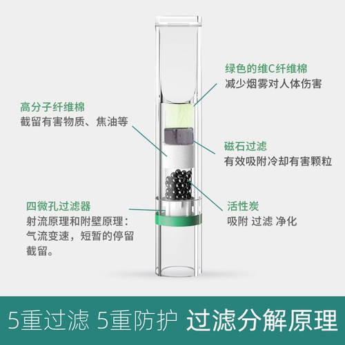 Zobo Подлинный одноразовый держатель сигарет пять сигарет -сигарет -фильтр толстые детали подлинных сигаретных фильтров рот